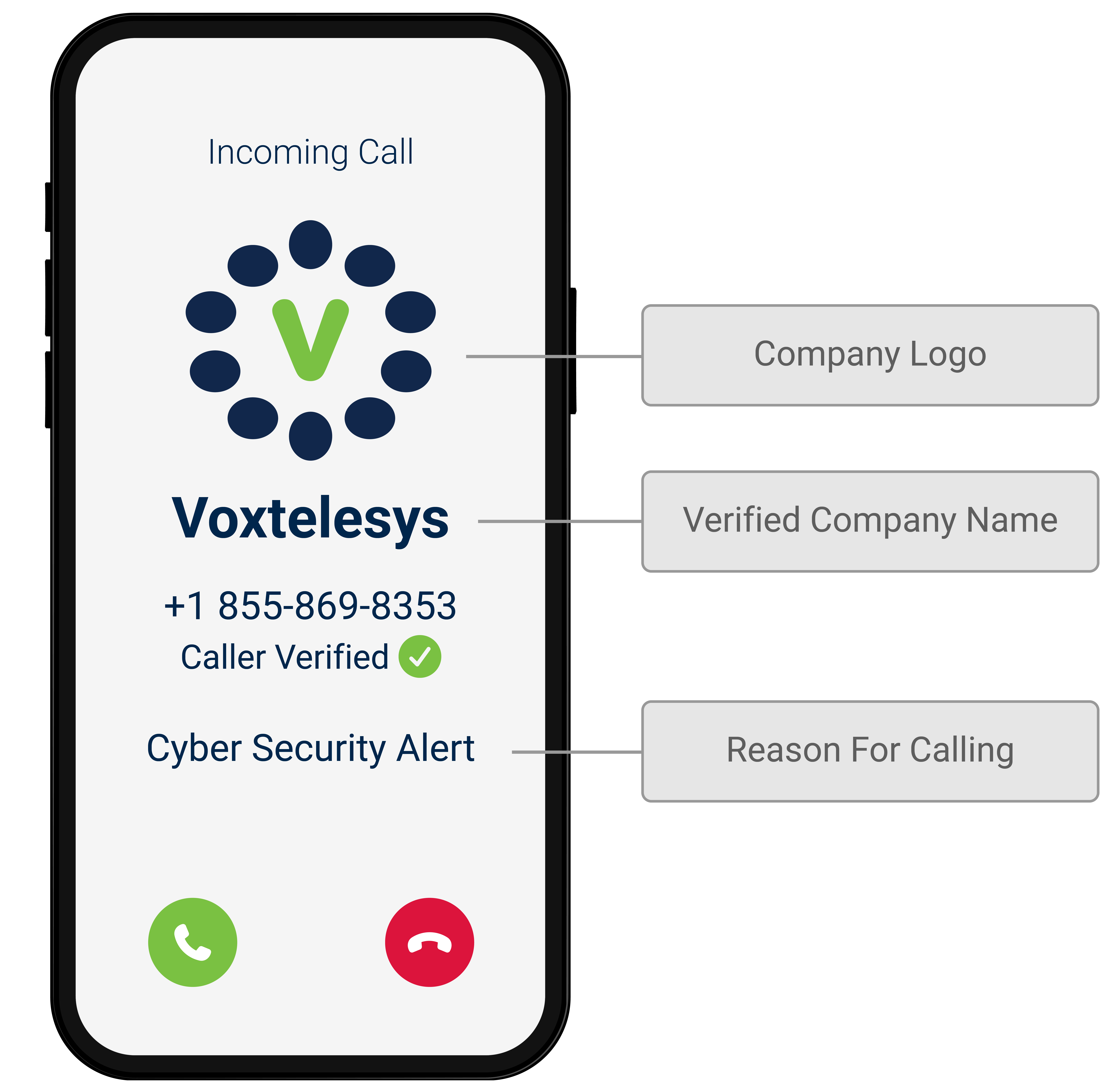 graphic of a phone recieving a branded call with logo, call reason, and business name labeled