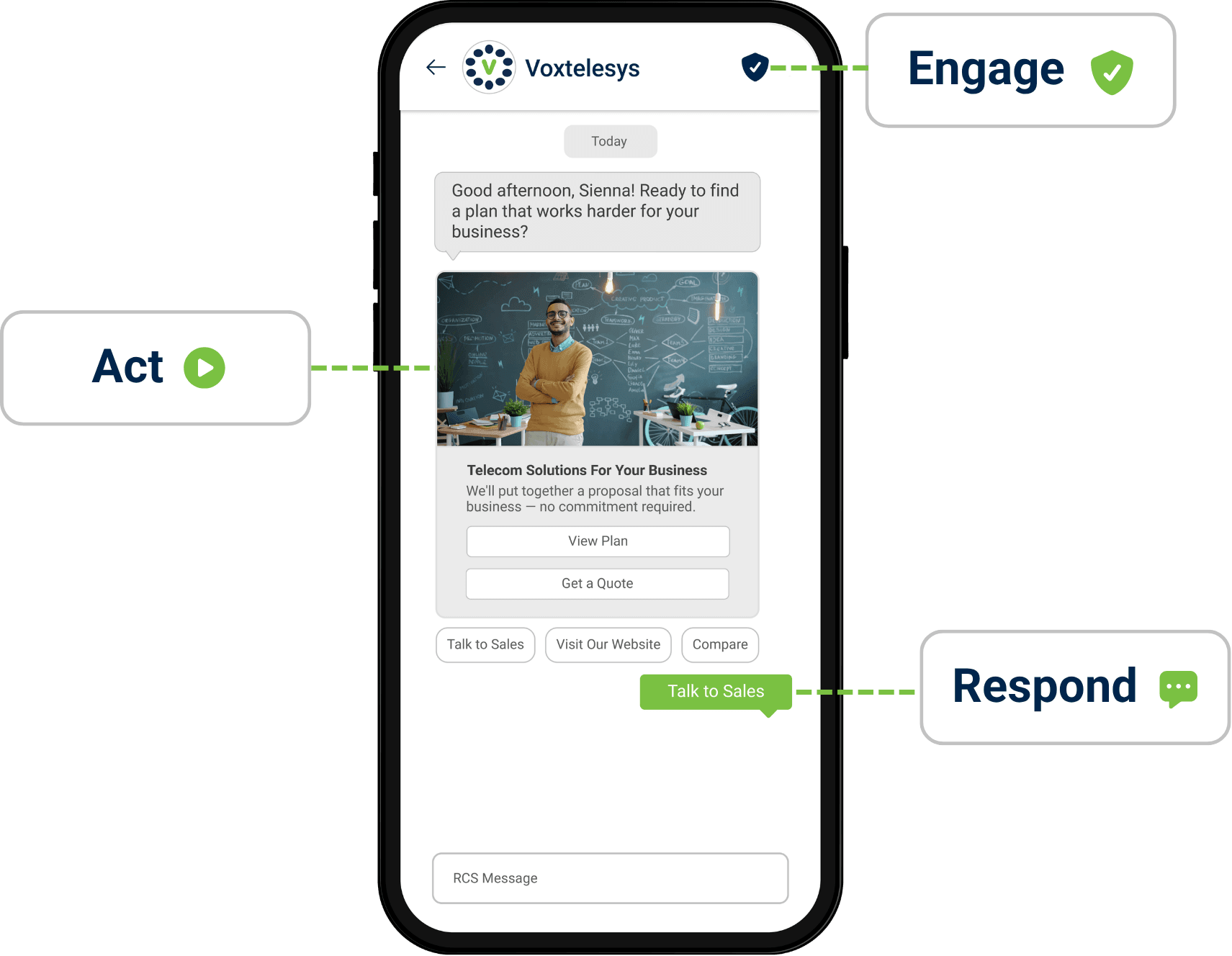 graphic of an rcs messaging conversation